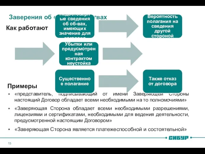 Заверения об обстоятельствах Примеры «представитель, подписывающий от имени Заверяющей Стороны настоящий