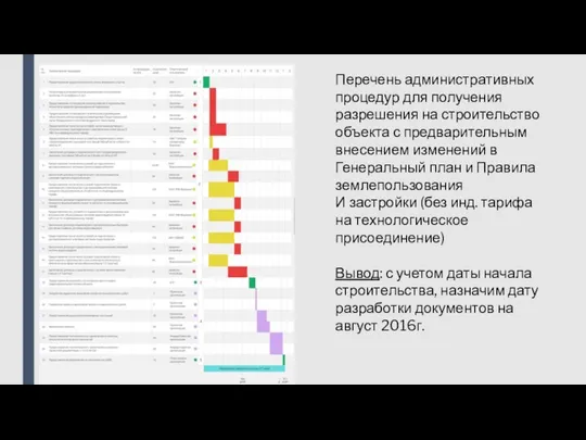 Перечень административных процедур для получения разрешения на строительство объекта с предварительным