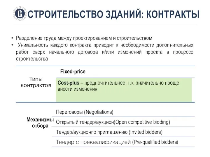 СТРОИТЕЛЬСТВО ЗДАНИЙ: КОНТРАКТЫ Разделение труда между проектированием и строительством Уникальность каждого