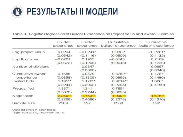 РЕЗУЛЬТАТЫ II МОДЕЛИ