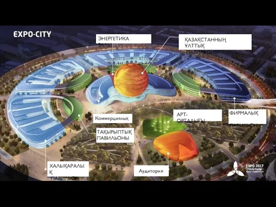 ЭНЕРГЕТИКА ЗАЛЫ ҚАЗАҚСТАННЫҢ ҰЛТТЫҚ ПАВИЛЬОНЫ АРТ-ОРТАЛЫҒЫ Аудитория Коммерциялық ТАҚЫРЫПТЫҚ ПАВИЛЬОНЫ ФИРМАЛЫҚ ПАВИЛЬОН ХАЛЫҚАРАЛЫҚ ПАВИЛЬОН