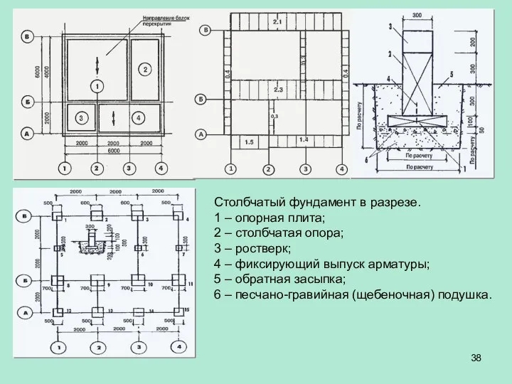 Столбчатый фундамент в разрезе. 1 – опорная плита; 2 – столбчатая