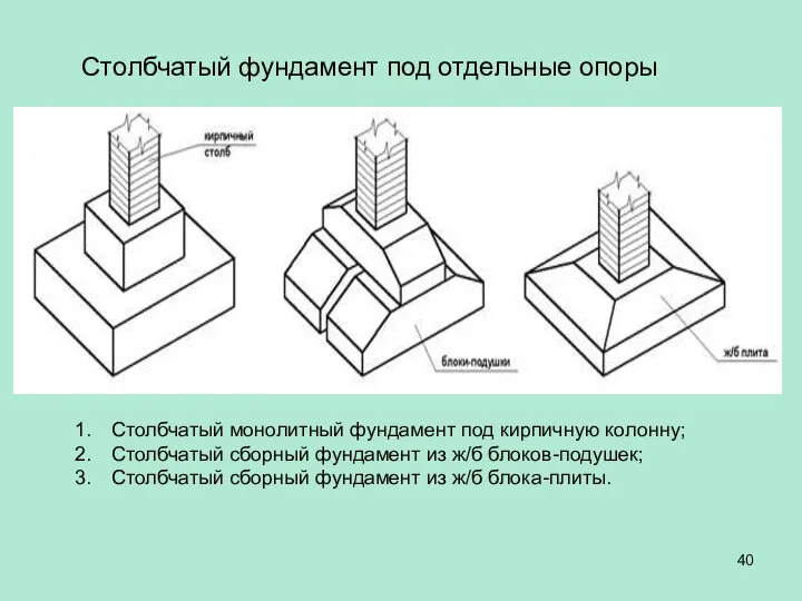 Столбчатый фундамент под отдельные опоры Столбчатый монолитный фундамент под кирпичную колонну;