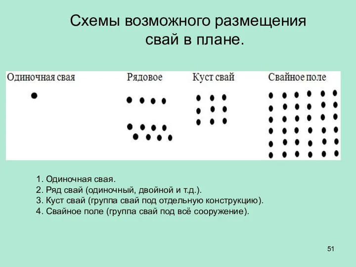 Схемы возможного размещения свай в плане. 1. Одиночная свая. 2. Ряд