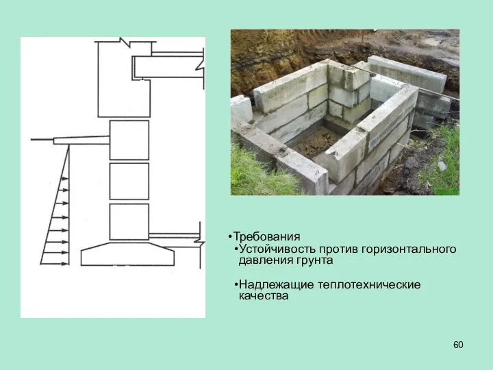 Требования Устойчивость против горизонтального давления грунта Надлежащие теплотехнические качества