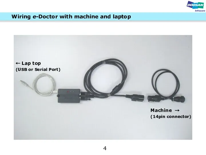 Wiring e-Doctor with machine and laptop 4 ← Lap top (USB