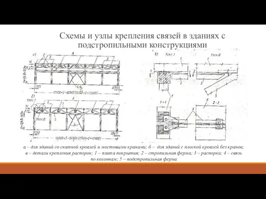 Схемы и узлы крепления связей в зданиях с подстропильными конструкциями а