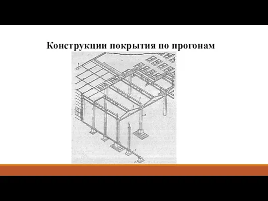 Конструкции покрытия по прогонам