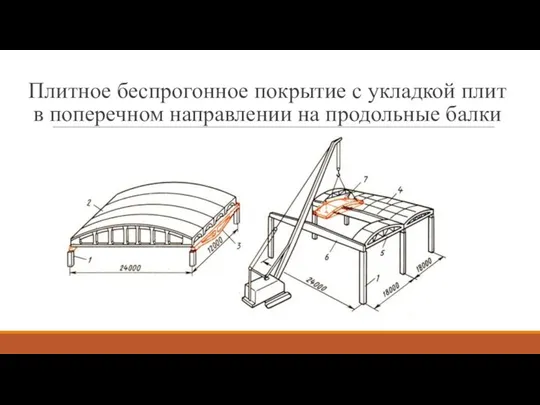 Плитное беспрогонное покрытие с укладкой плит в поперечном направлении на продольные балки