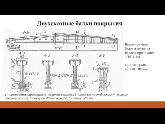 Двухскатные балки покрытия Высоту сечения балок в середине пролета принимают 1/10..1/15L