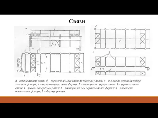 Связи а - вертикальные связи; б – горизонтальные связи по нижнему