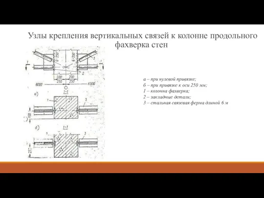 Узлы крепления вертикальных связей к колонне продольного фахверка стен а –