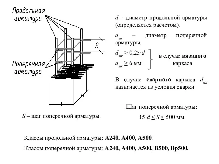 S – шаг поперечной арматуры. d – диаметр продольной арматуры (определяется