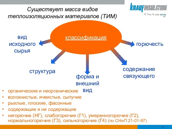 Существует масса видов теплоизоляционных материалов (ТИМ) классификация вид исходного сырья структура