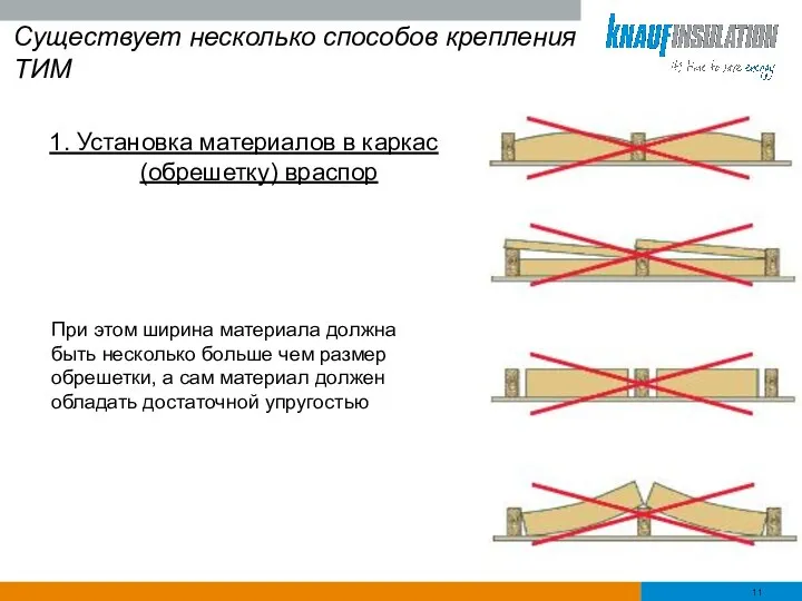 Существует несколько способов крепления ТИМ 1. Установка материалов в каркас (обрешетку)