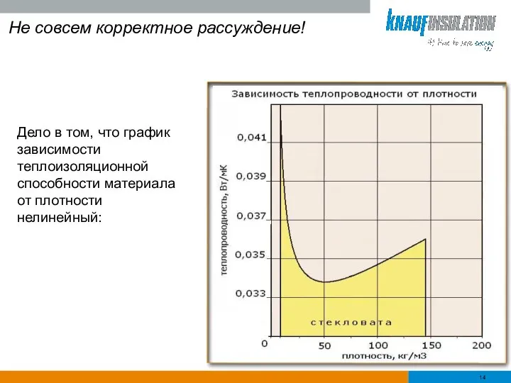 Не совсем корректное рассуждение! Дело в том, что график зависимости теплоизоляционной способности материала от плотности нелинейный: