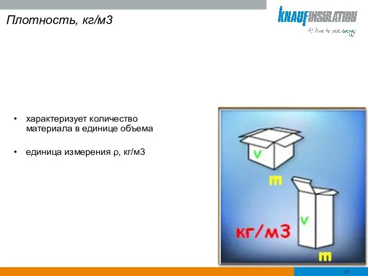 Плотность, кг/м3 характеризует количество материала в единице объема единица измерения ρ, кг/м3