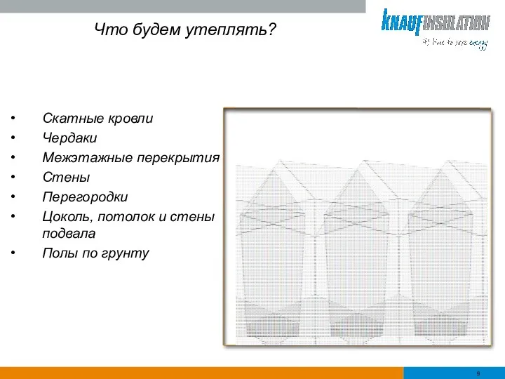 Скатные кровли Чердаки Межэтажные перекрытия Стены Перегородки Цоколь, потолок и стены