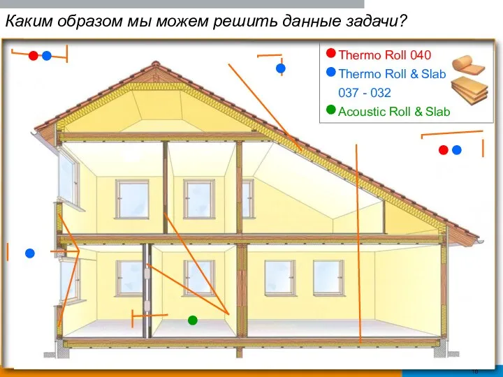 Каким образом мы можем решить данные задачи? ●Thermo Roll 040 ●Thermo