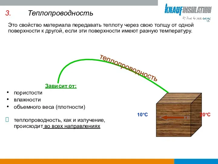 Это свойство материала передавать теплоту через свою толщу от одной поверхности