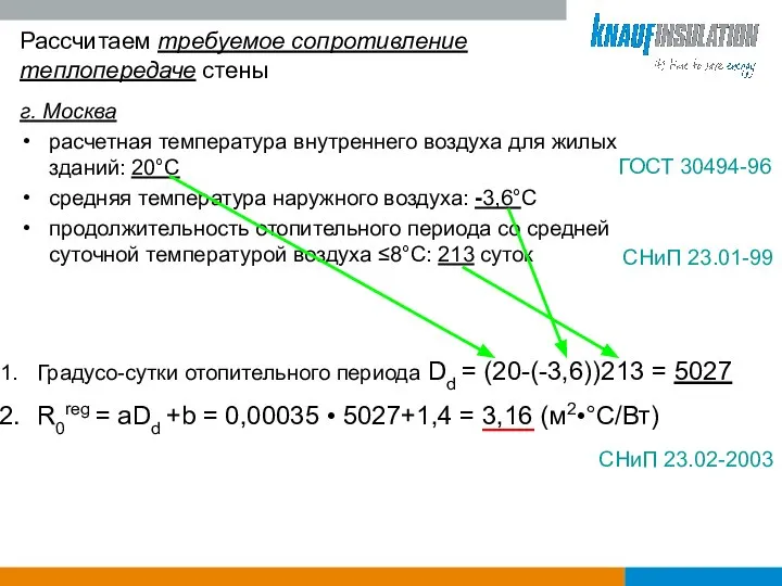 Рассчитаем требуемое сопротивление теплопередаче стены г. Москва расчетная температура внутреннего воздуха