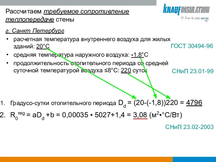 Рассчитаем требуемое сопротивление теплопередаче стены г. Санкт Петербург расчетная температура внутреннего