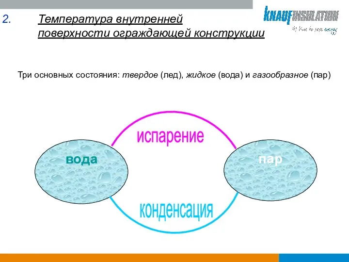 Температура внутренней поверхности ограждающей конструкции Три основных состояния: твердое (лед), жидкое