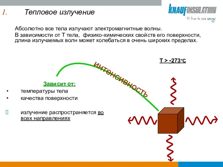 Тепловое излучение Абсолютно все тела излучают электромагнитные волны. В зависимости от