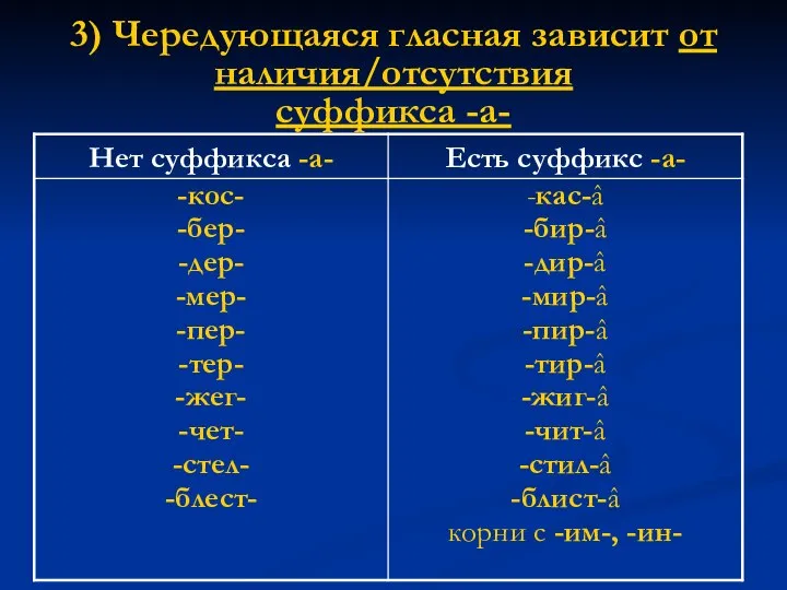 3) Чередующаяся гласная зависит от наличия/отсутствия суффикса -а-