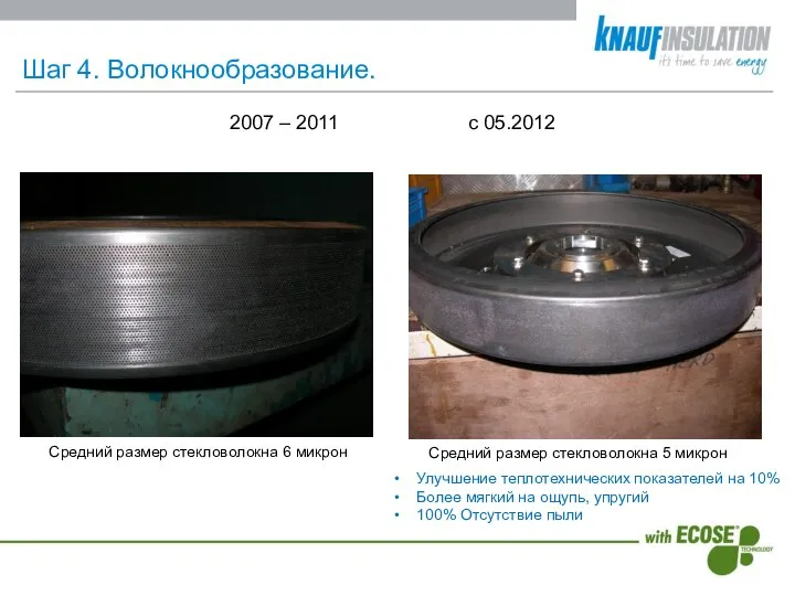 Шаг 4. Волокнообразование. 2007 – 2011 с 05.2012 Средний размер стекловолокна