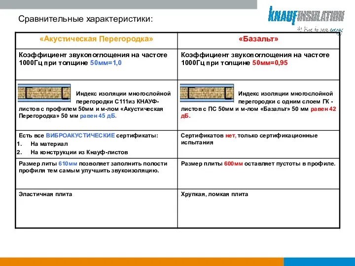 Сравнительные характеристики: