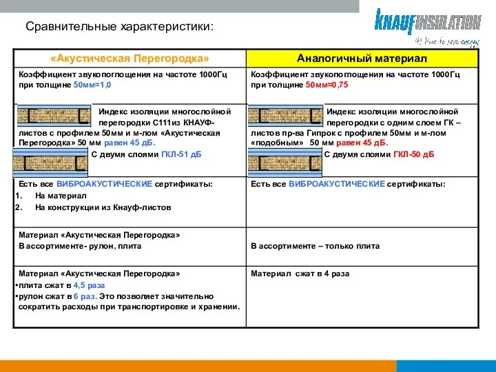 Сравнительные характеристики: