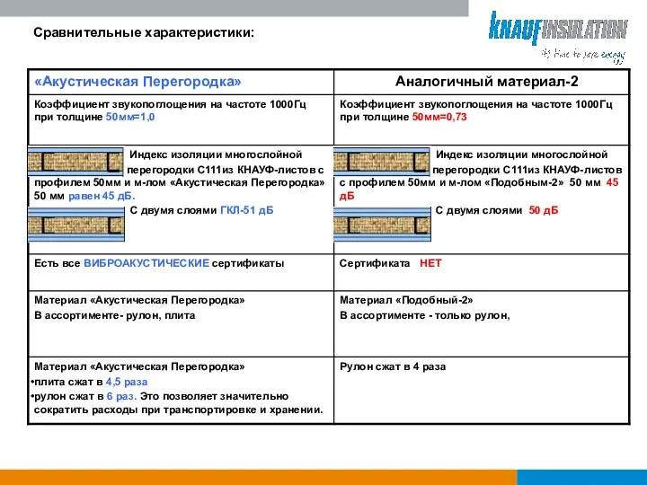 Сравнительные характеристики: