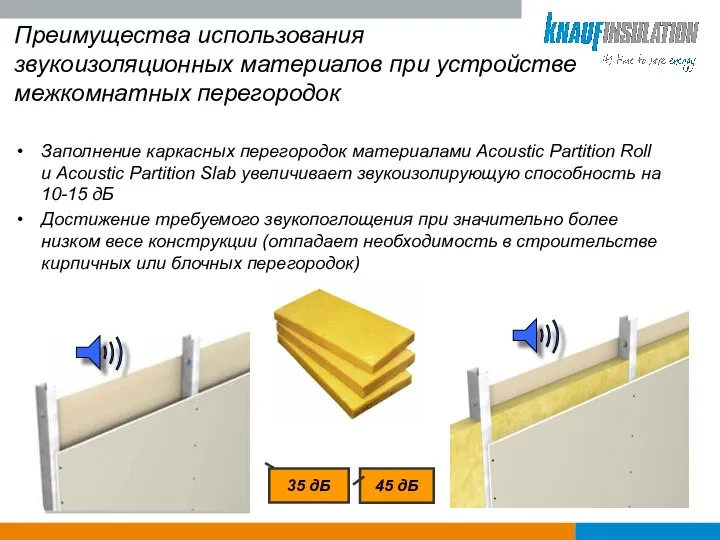 Преимущества использования звукоизоляционных материалов при устройстве межкомнатных перегородок Заполнение каркасных перегородок