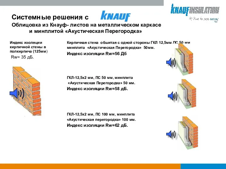 Системные решения с Облицовка из Кнауф- листов на металлическом каркасе и