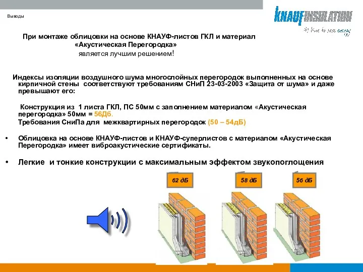 Выводы При монтаже облицовки на основе КНАУФ-листов ГКЛ и материал «Акустическая