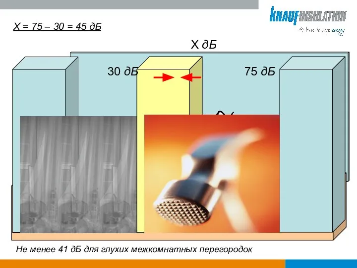 Х = 75 – 30 = 45 дБ 30 дБ Х