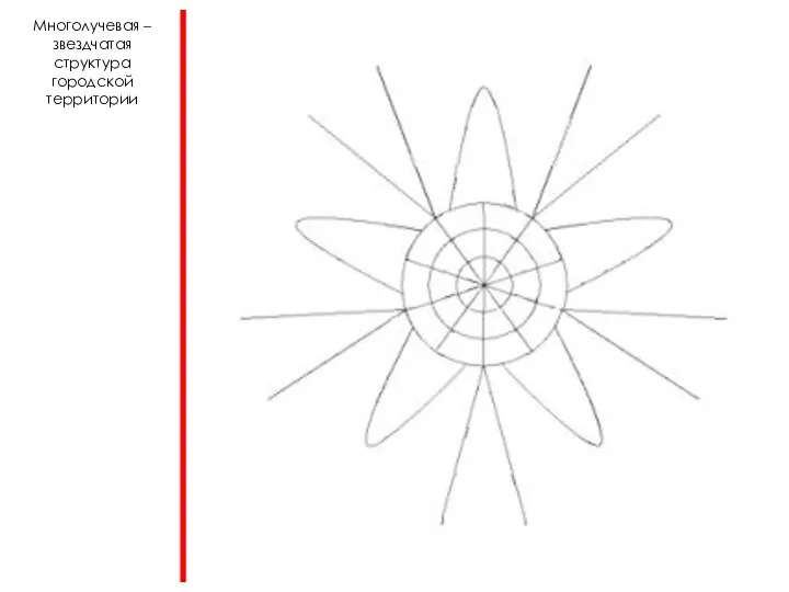Многолучевая – звездчатая структура городской территории