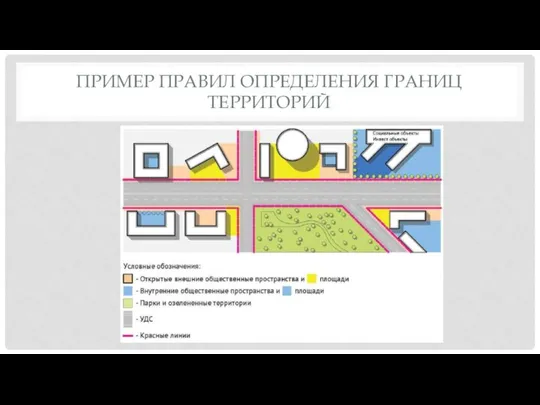 ПРИМЕР ПРАВИЛ ОПРЕДЕЛЕНИЯ ГРАНИЦ ТЕРРИТОРИЙ