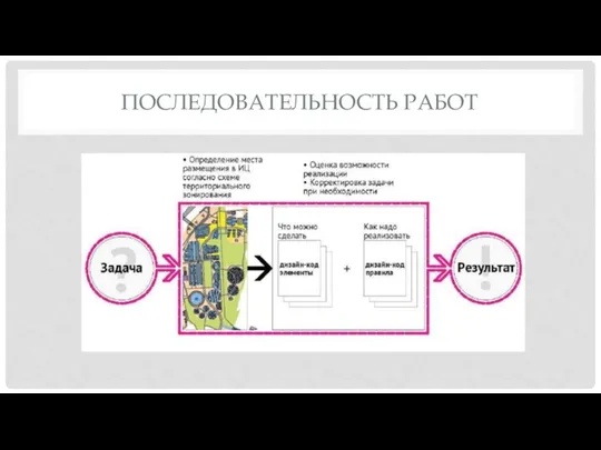 ПОСЛЕДОВАТЕЛЬНОСТЬ РАБОТ