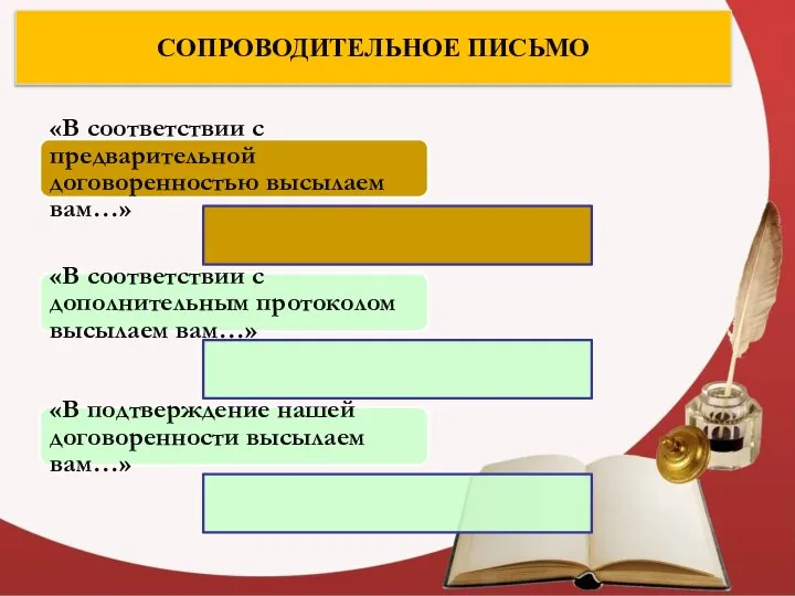 СОПРОВОДИТЕЛЬНОЕ ПИСЬМО «В соответствии с предварительной договоренностью высылаем вам…» «В соответствии