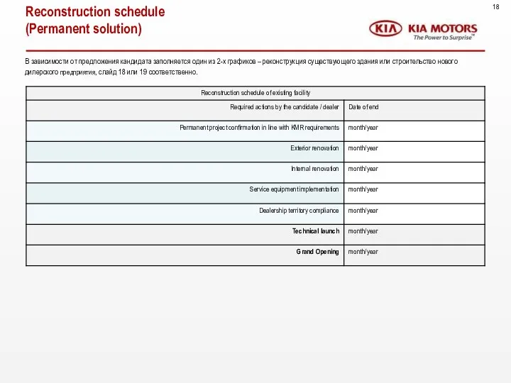 Reconstruction schedule (Permanent solution) В зависимости от предложения кандидата заполняется один