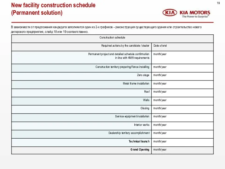 New facility construction schedule (Permanent solution) В зависимости от предложения кандидата