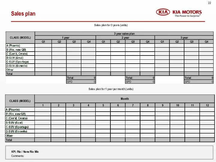 Sales plan Sales plan for 3 years (units) Sales plan for