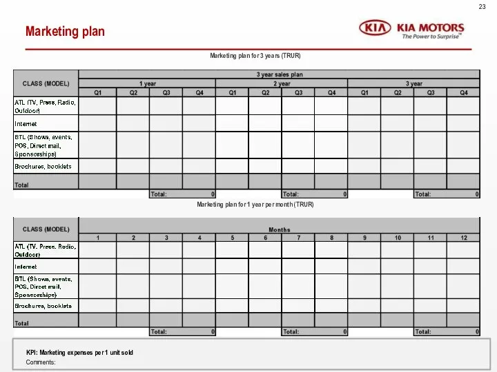 Marketing plan Marketing plan for 3 years (TRUR) Marketing plan for