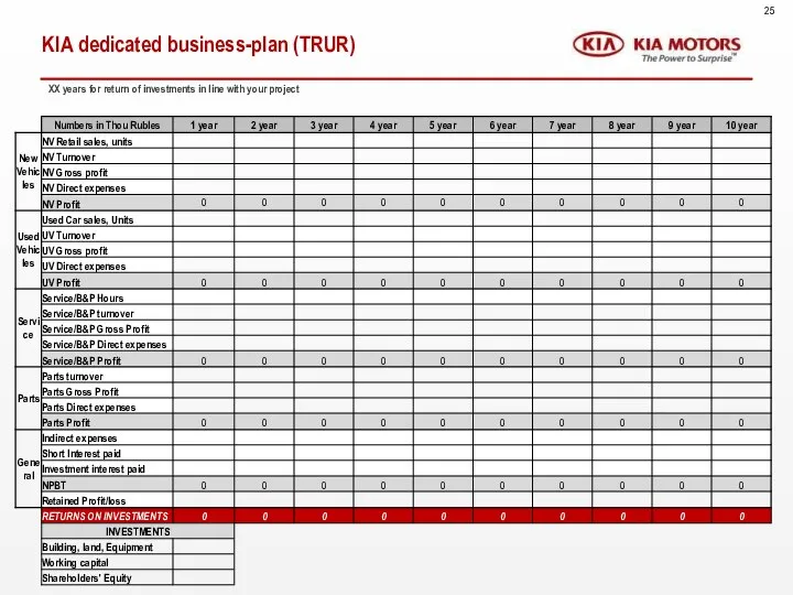 KIA dedicated business-plan (TRUR) XX years for return of investments in line with your project 25