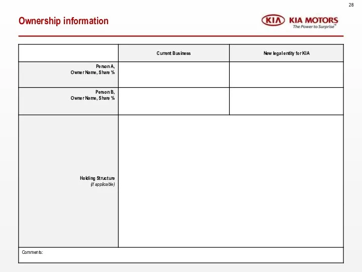 Ownership information 28