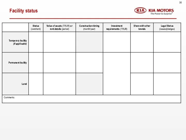 Facility status 30