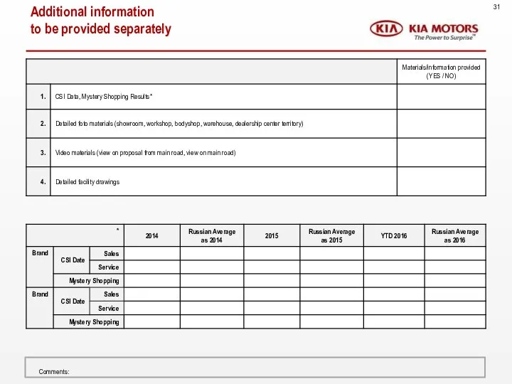 Additional information to be provided separately 31 Comments: