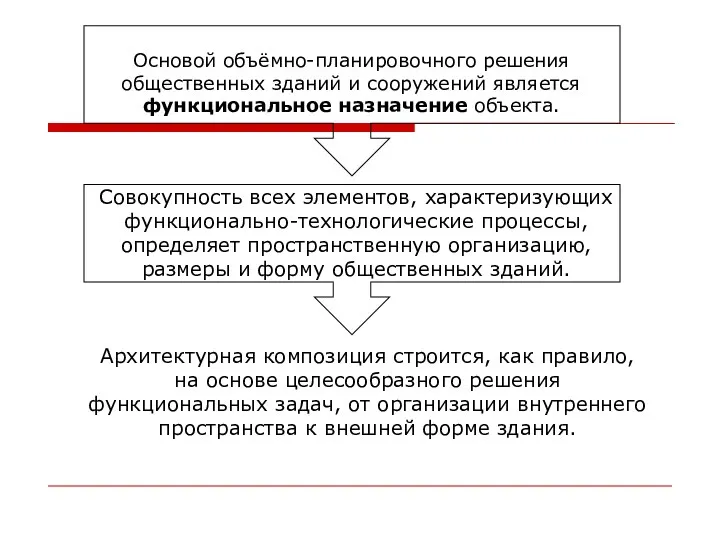 Основой объёмно-планировочного решения общественных зданий и сооружений является функциональное назначение объекта.